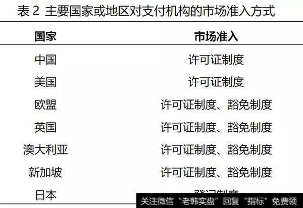 市场准入管理及要求