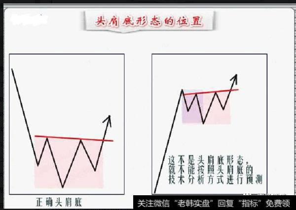 头肩底特征如下