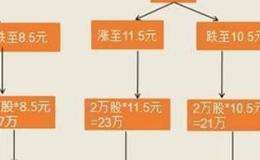 中建核电是如何进行分拆上市的？中广核集团有哪些上市公司？