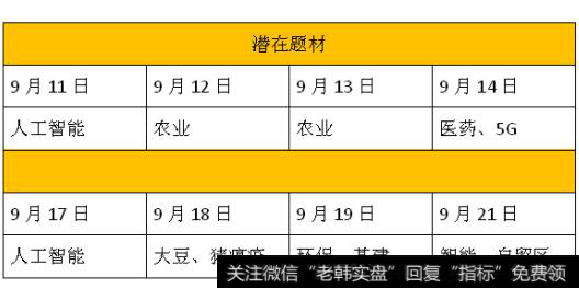 上证早知道：关键词：疫苗、大消费(2018/9/21)