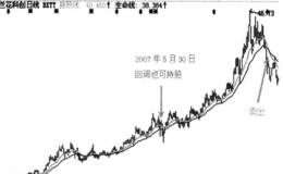 运用天梯形态抓实黑马战操作时的注意事项