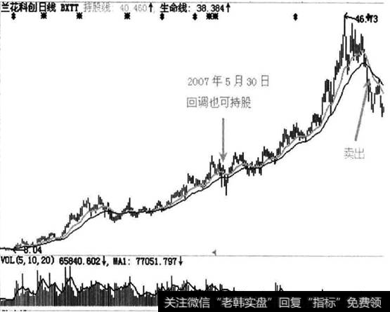 兰华科技牛市走势图