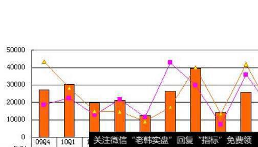 分拆借壳上市