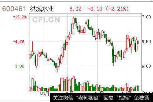 股本<a href='/gushiyaowen/290200.html'>证券</a>上市