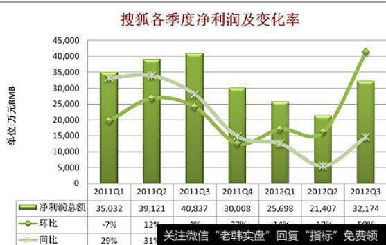 分拆概念股