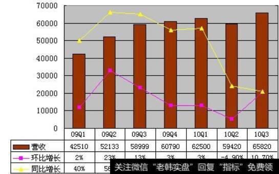 拆分盘项目