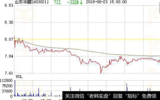个人分拆结售汇