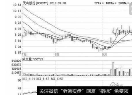 拆分之前申购