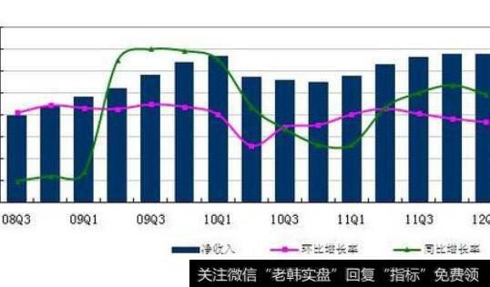 股票<a href='/gupiaorumen/282958.html'>w底</a>形态选股公式