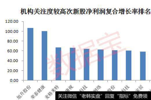 <a href='/gupiaorumen/282958.html'>w底</a>形态与<a href='/scdx/289937.html'>量能</a>关系