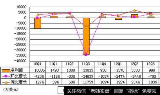 满足<a href='/gupiaorumen/282958.html'>w底</a>形态的股票