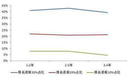 权衡收益和风险的指标：夏普比率