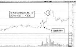 如何根据股价涨幅来判断持续性缺口的拉升力度