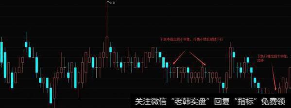 日线、周线、月线所代表的意义