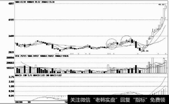 拉高建仓