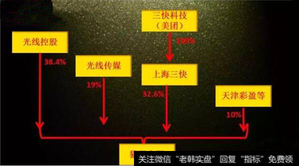 关于交叉持股你都知道多少？