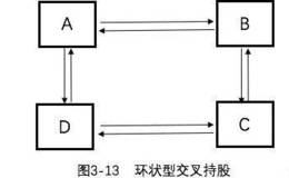 什么是交叉持股结构？