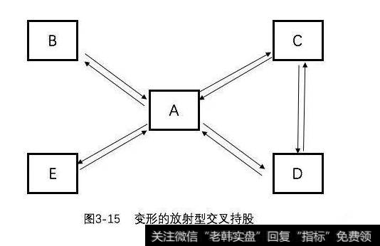 什么是交叉持股结构？