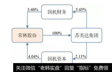 并购重组中交叉持股有什么问题？