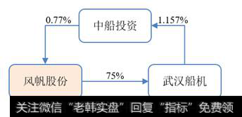 并购重组中交叉持股有什么问题？