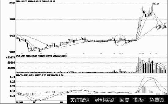 拉高试盘