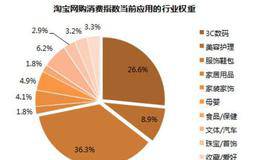 经济出现通缩迹象下滑或超预期？引发金融危机的可能性会变大吗？