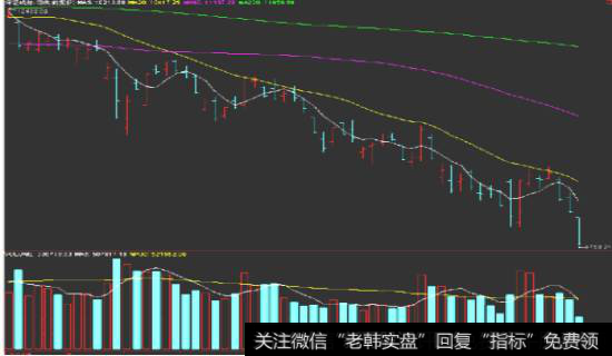 指数平滑线指标