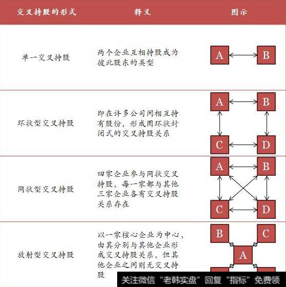 关于交叉持股我们该了解什么？