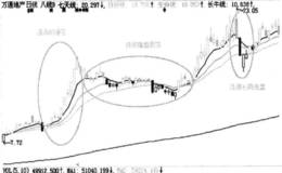 以静制动：庄家杀招化为无形