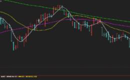 随机摆动指标、趋向指标分别是什么?计算公式有哪些?