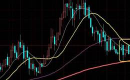 什么是下降趋线处受阻战法?什么是拖泥带水顶部阶段战法?