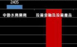 w底形态原理是什么？w底形态要持续多长时间？