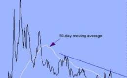 怎样利用60分钟图分析获利?