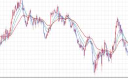 突破三角形上边线、底部高跟鞋战法分别是什么?技术特征是什么?