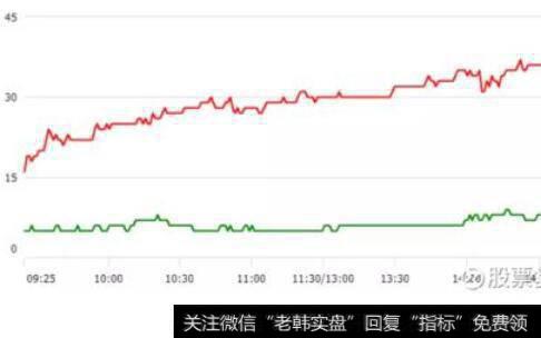 个人分拆结售汇行为