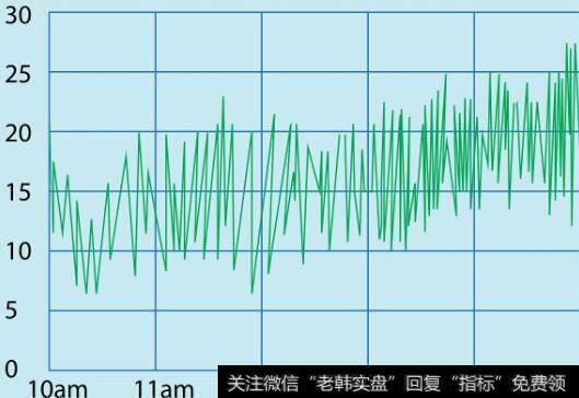 股票分拆上市