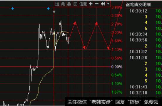 分拆h股上市