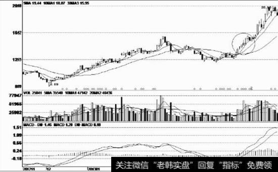 股票上涨途中的带上影线阳线怎么看