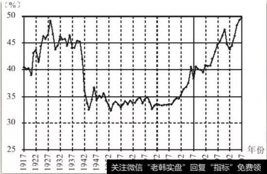 什么是波动率指数？