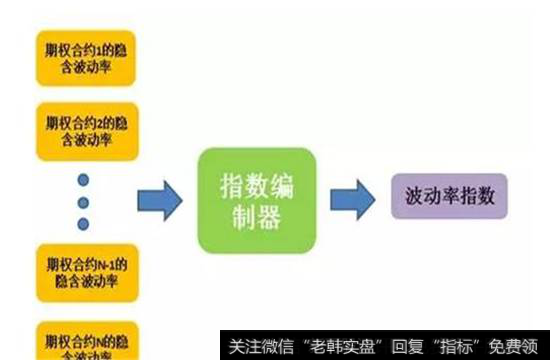 波动率指数又是何方神圣？