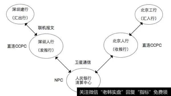 EIS的业务流程