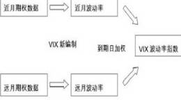 一文看懂波动率指数及 VIX 指数的历史发展 