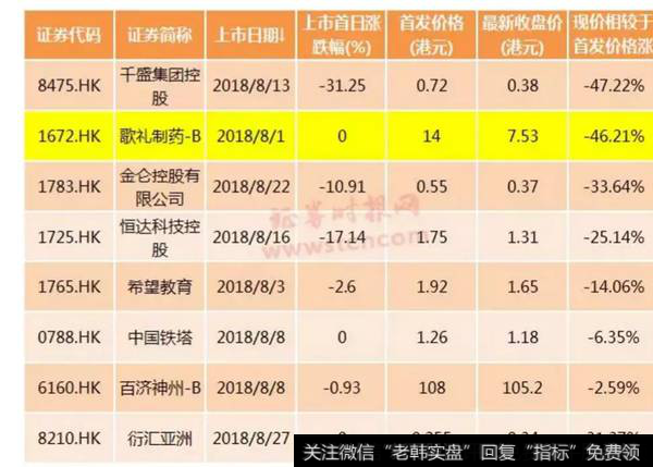 港股打新怎么打