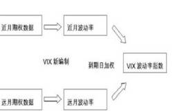 波动率指数的由来及作用和有效性是什么？