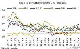 通货紧缩要增加货币供应量吗？增加货币供应量是积极财政政策吗？