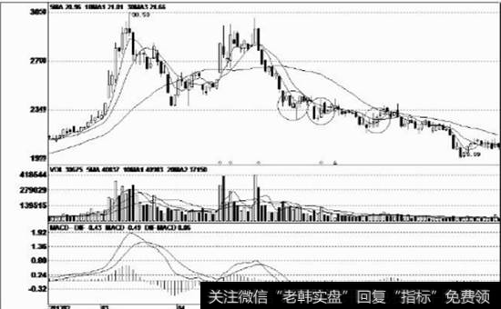 下跌途中的带上影线阳线带上影线阳线