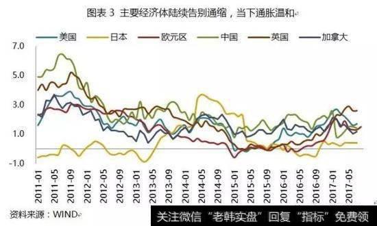 通货紧缩要增加货币供应量吗？增加货币供应量是积极财政政策吗？