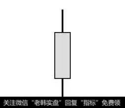 什么是吊颈线？什么是上吊线？老股民总结的K线技术分析有哪些？