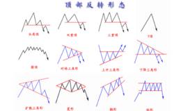 股票技术分析 常见k线形态图解有哪些？K线反转形态的意义是什么？