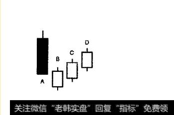 黄金K线图技术分析